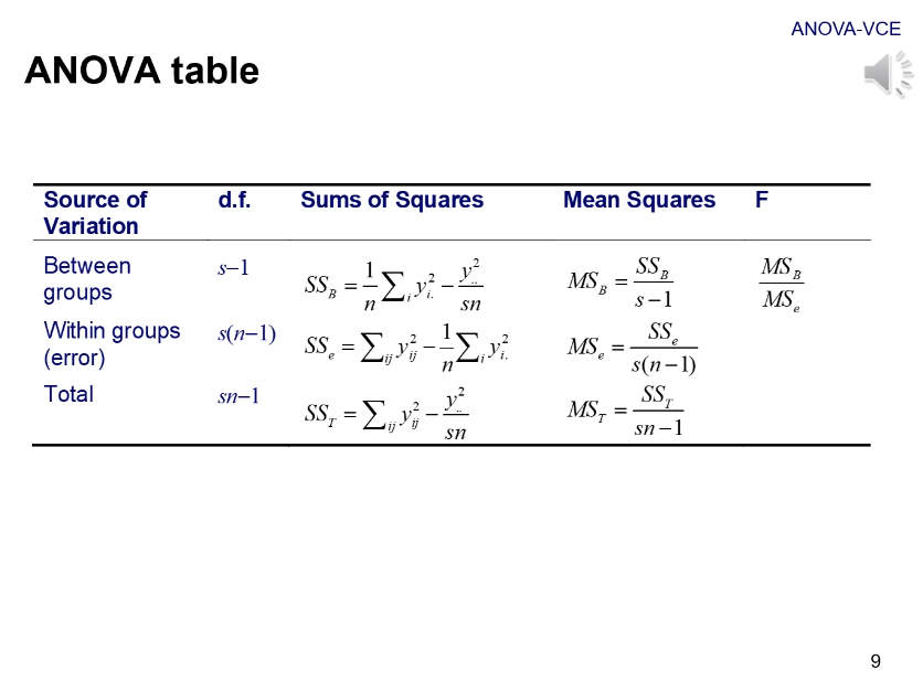 tabla anova