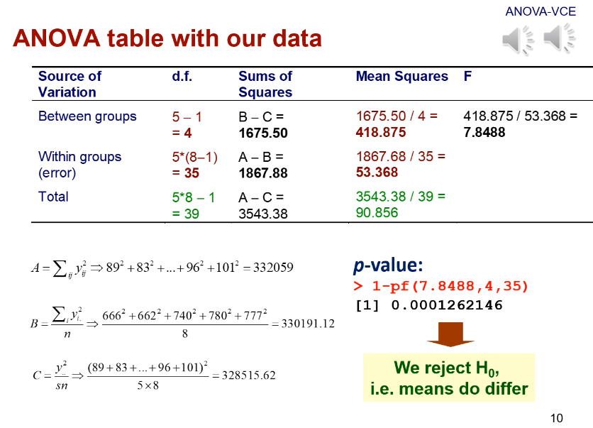 tabla anova ejemplo