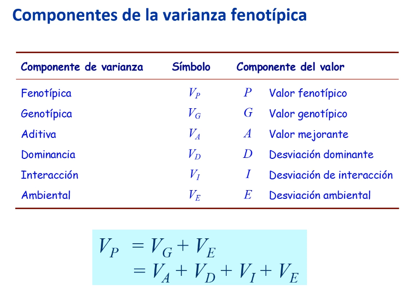 varianza fenotípica