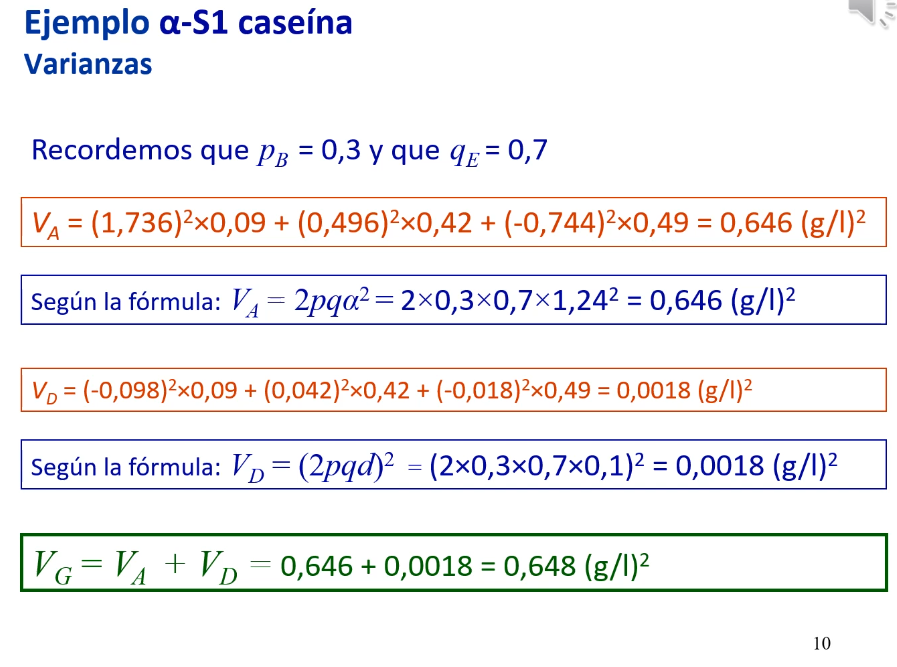 ejemplo de varianza total de un locus