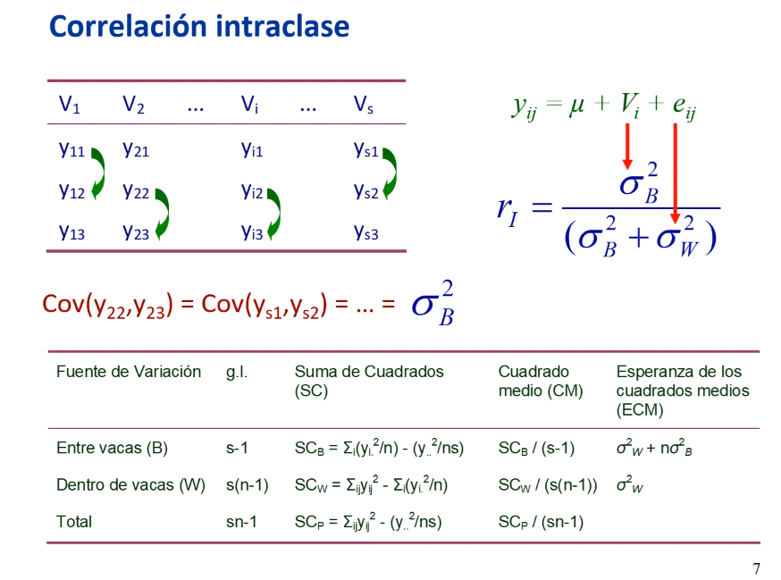 correlación intraclase ANOVA