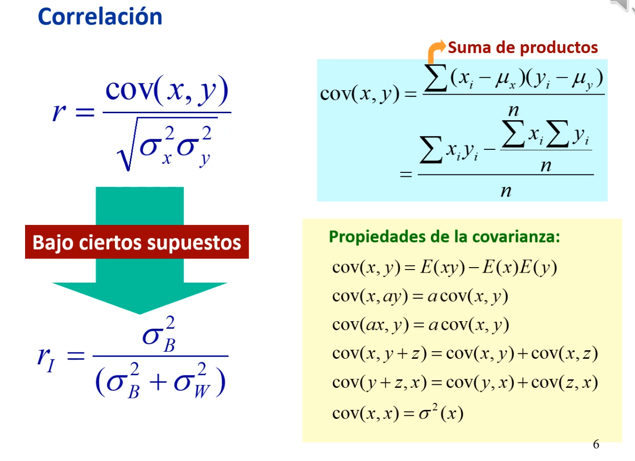 correlación intraclase